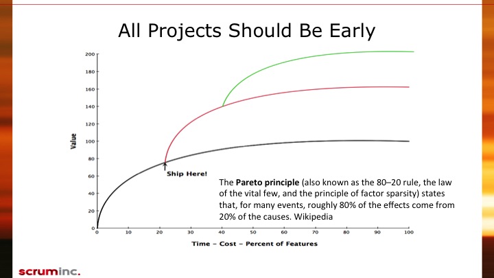 All projects should be early