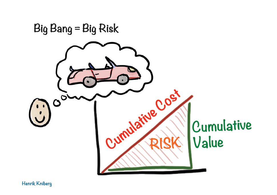 Big Bang = Big Risk