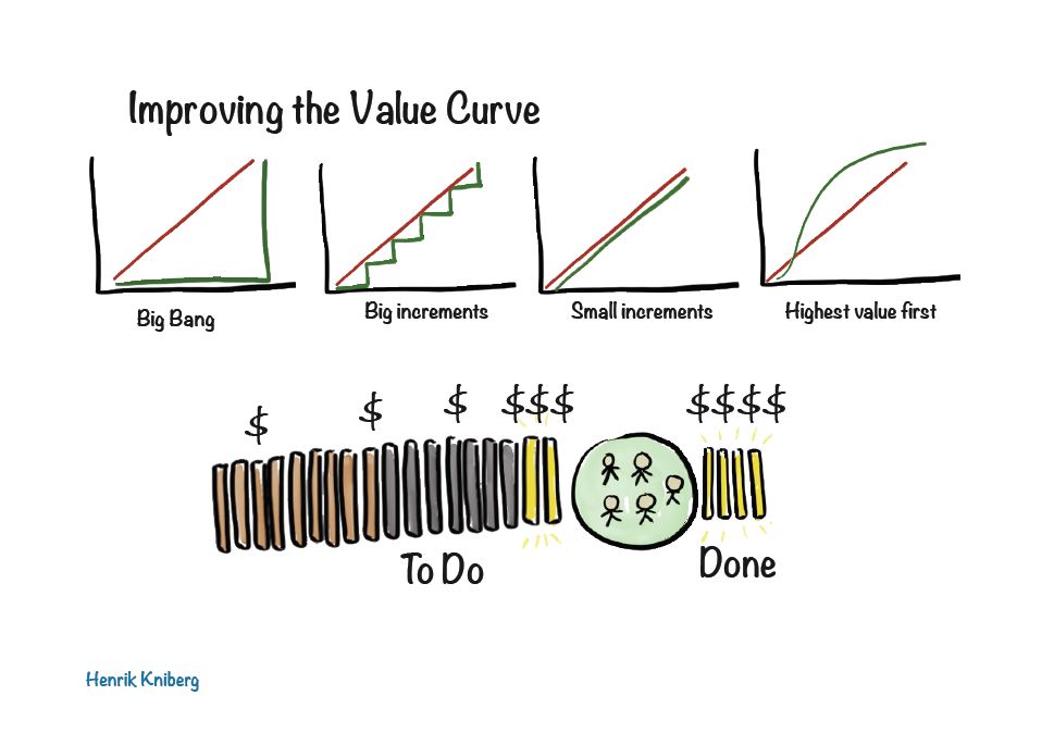 Improving the Value Curve