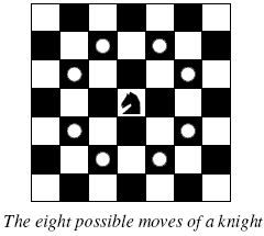 Knight moves