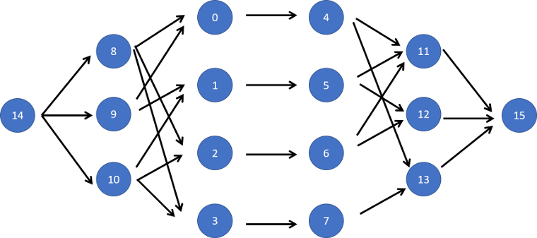 Numbered nodes
