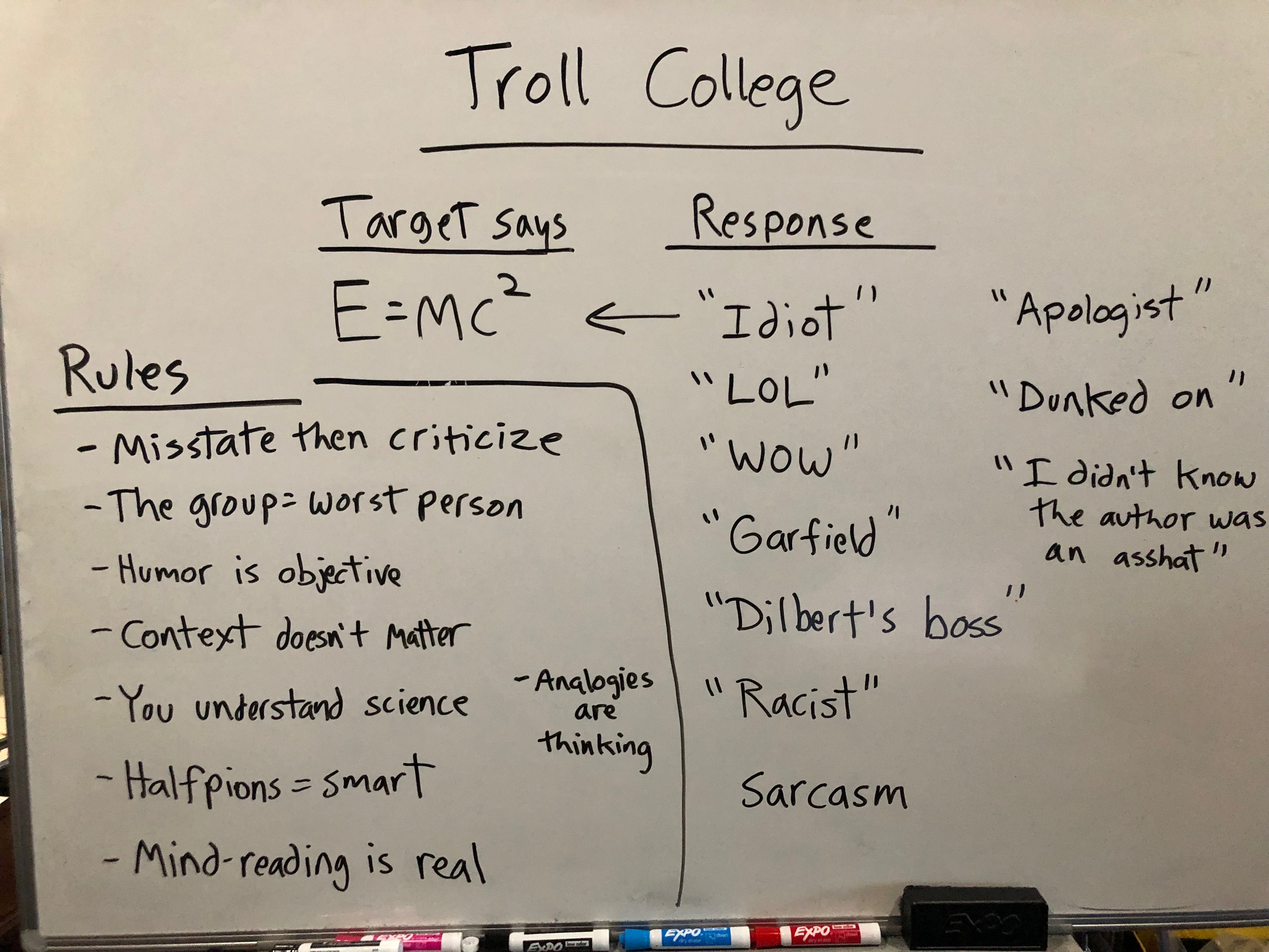 Troll College