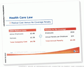 Medical Cost Versus No Coverage Penalty